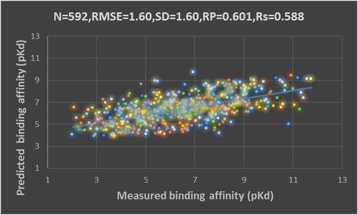 Molecular Binding Affinity Prediction | Zhanhao Liu